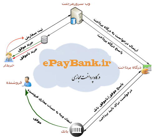 pay gate diagram for epaybank.ir